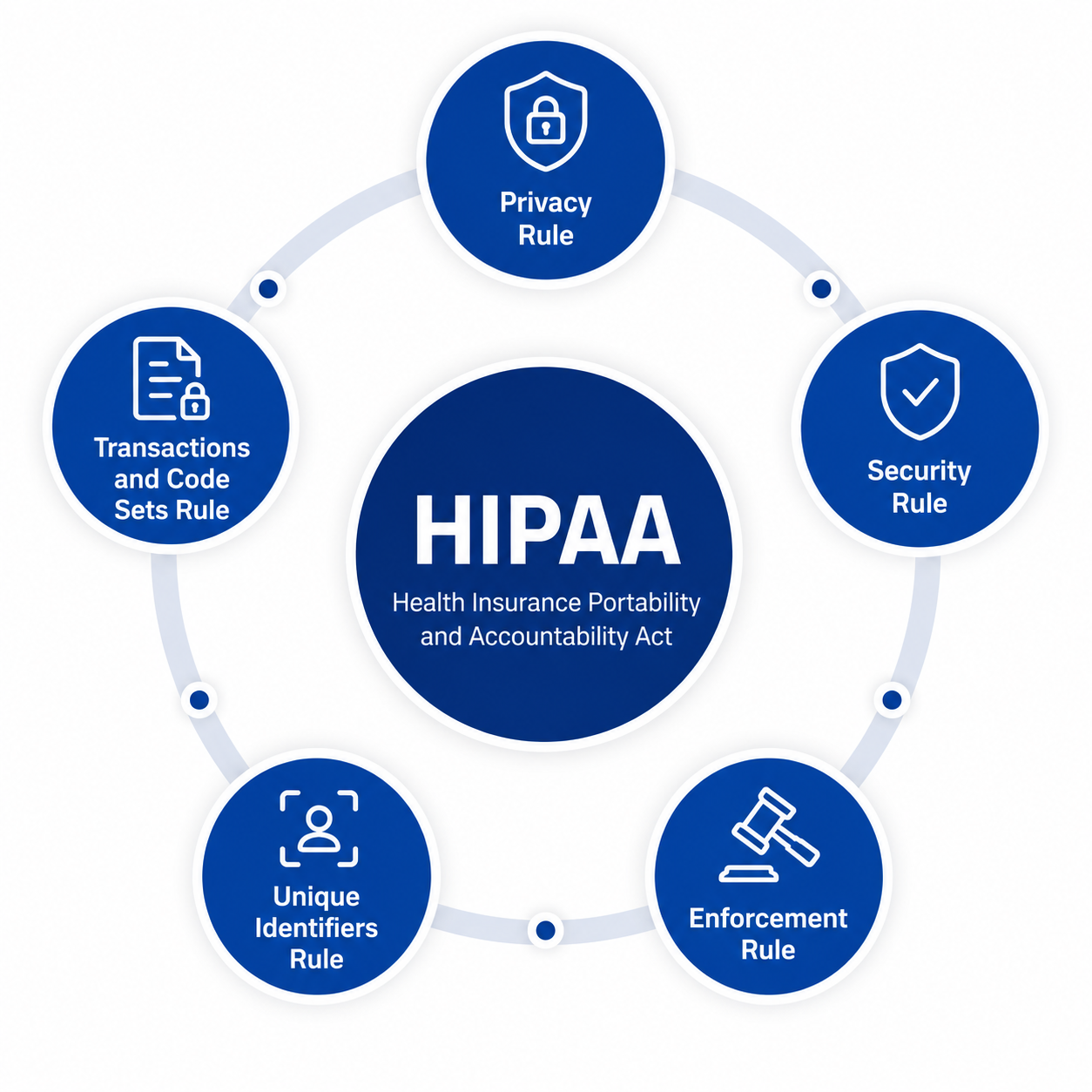 HIPAA Compliance